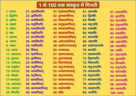 sanskrit me counting 1 to 100|sanskrit counting chart.